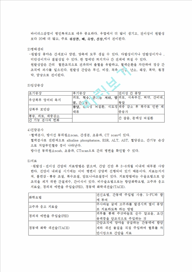 CASE STUDY (malignant noeplasm of bronchus & lung ca.)   (4 )